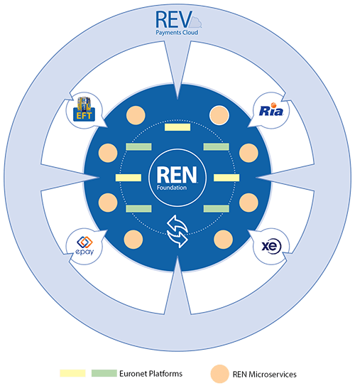 rev-assets-ren-500x500-1