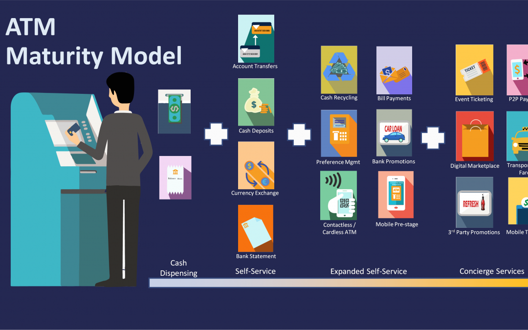 The ATM Re-Imagined